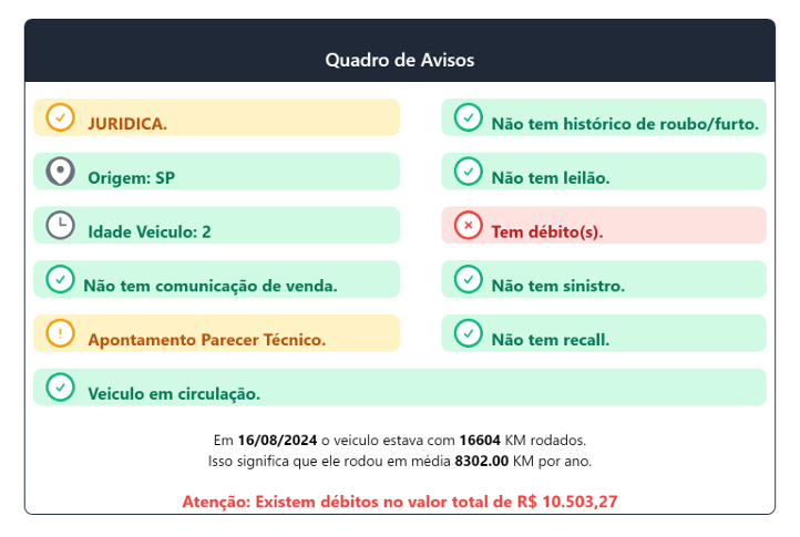 Descubra Como a Consulta Veicular Pode Salvar Seu Investimento